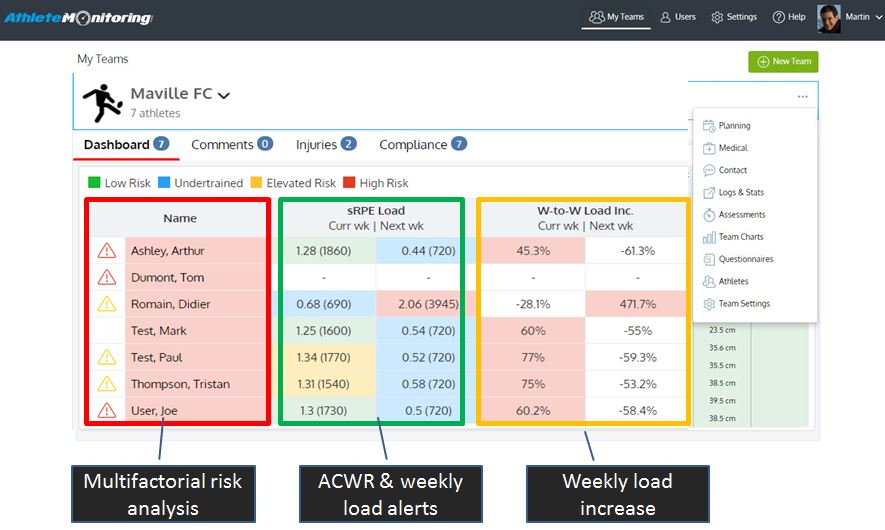 dashboard10percentAlerts Athlete Monitoring software, Athlete Management System, Injury
