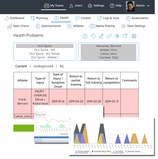 staffdashboard Athlete Monitoring software, Athlete Management System, Injury tracking