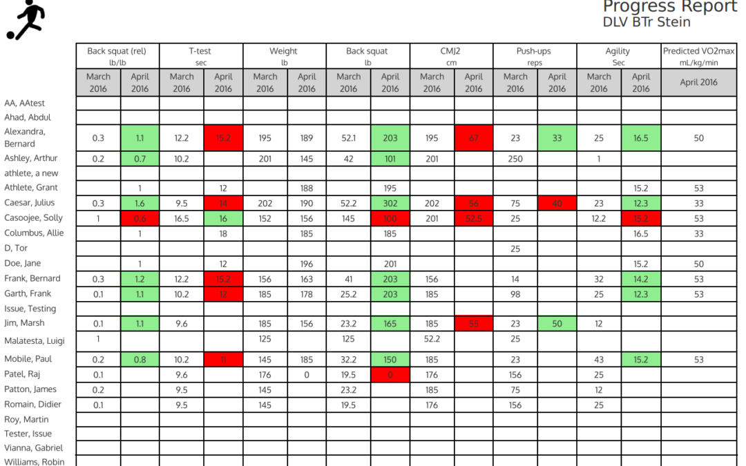AthleteMonitoring New Assessment & Reporting Features