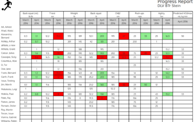 AthleteMonitoring New Assessment & Reporting Features