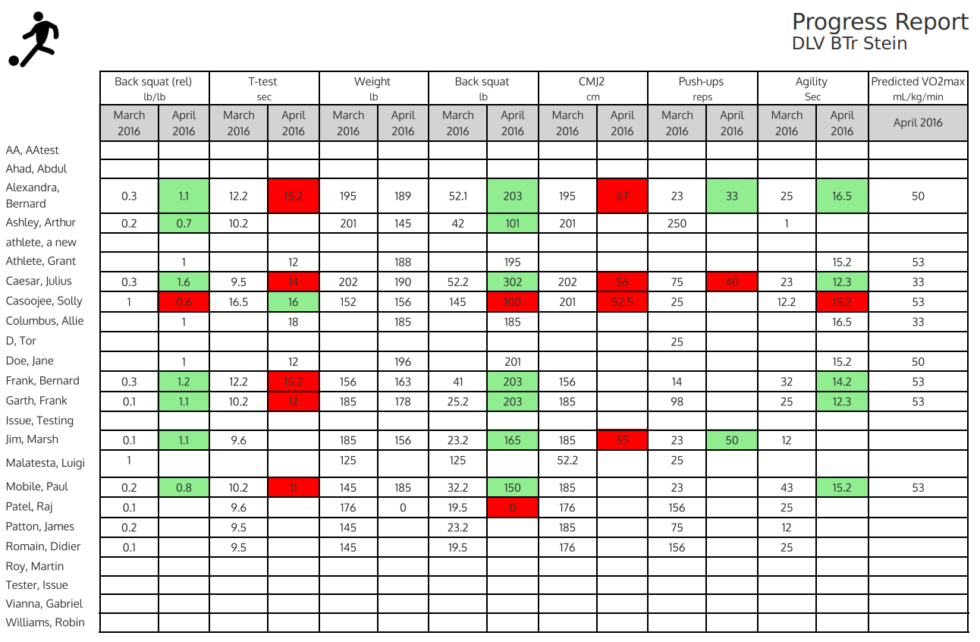 AthleteMonitoring introduces new sportspecific testing features and