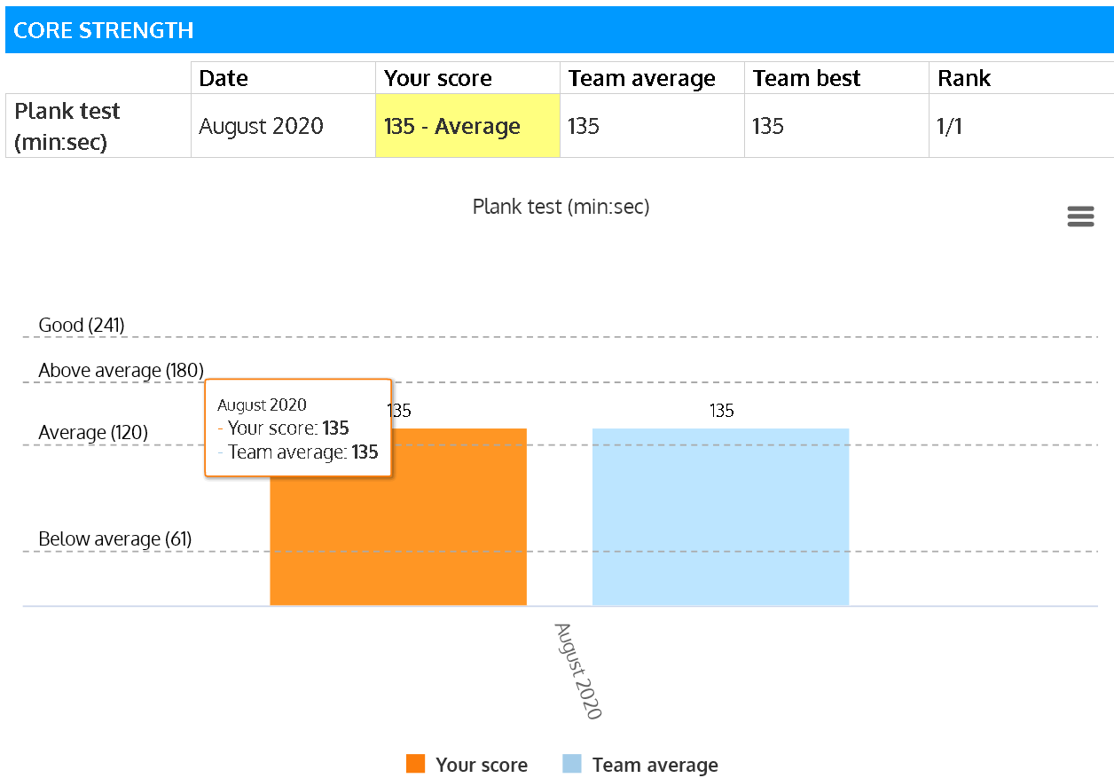 individualPerformanceReportStandards Athlete Monitoring software