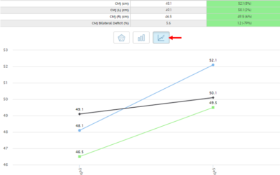 AthleteMonitoring Just Got Even Better!