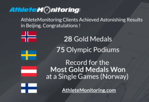 AthleteMonitoring users won 75 Olympic medals at Beijing 2022 Winter Olympics