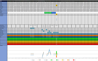 AthleteMonitoring Introduces Training Periodization and Annual Planning Tools