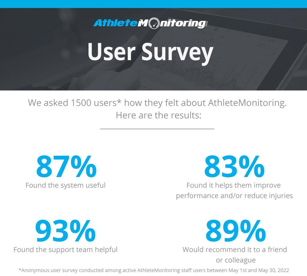AM_SurveyResultsShort Results of the 2022 AthleteMonitoring user satisfaction survey