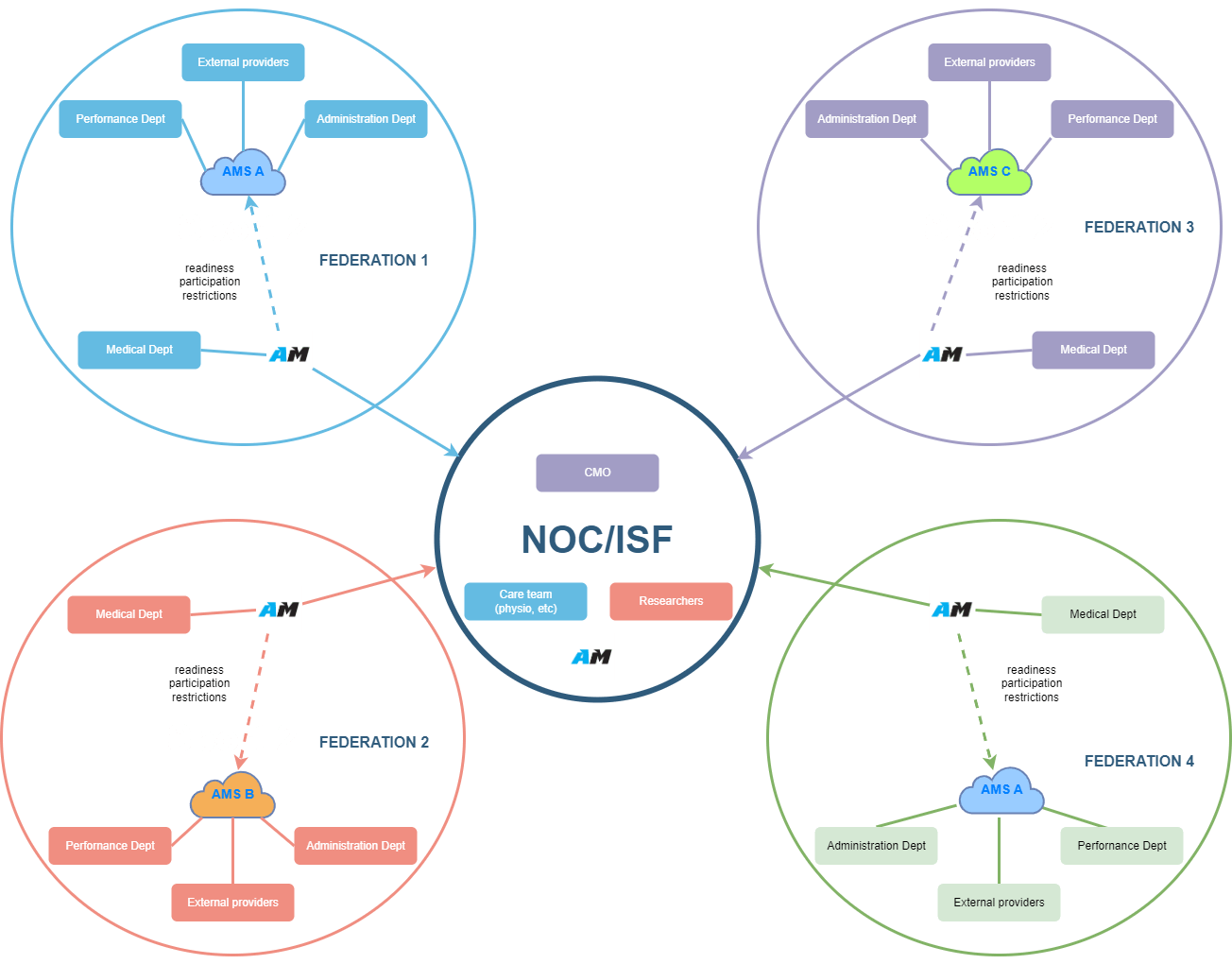 NationalInjurySurveillanceDiagram_global-Page-1.drawio