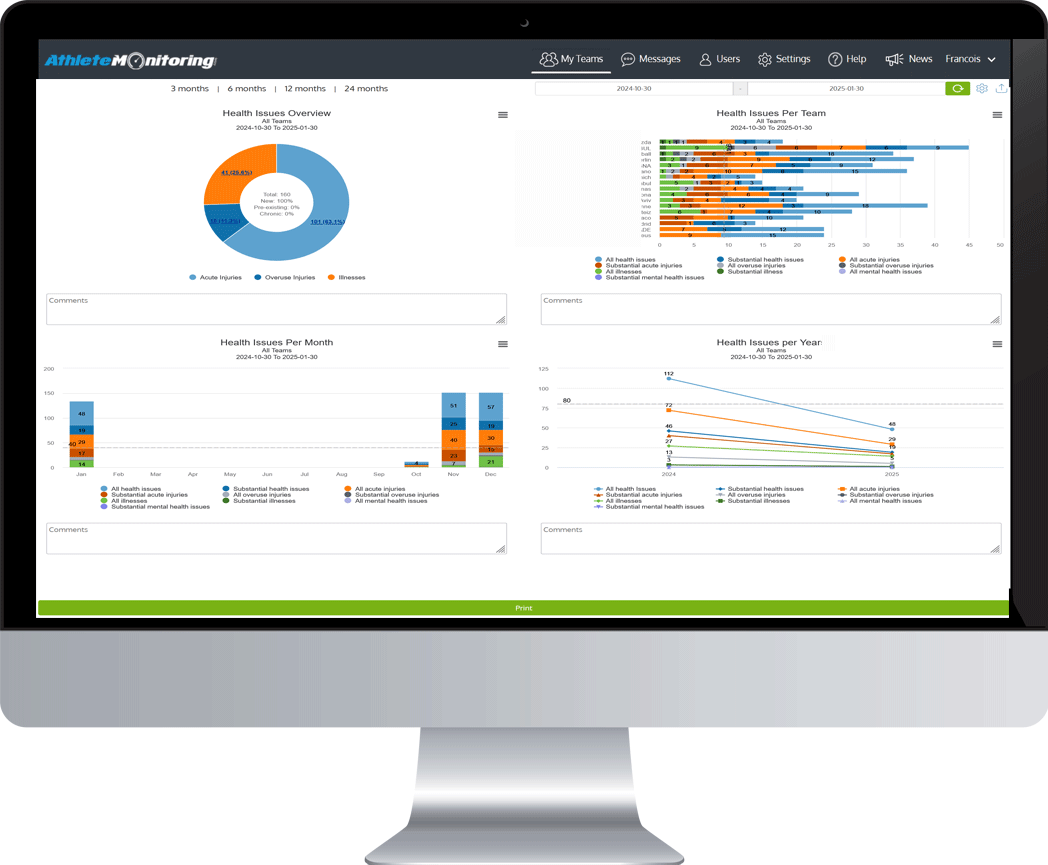 Customizable dashboards, epidemiological reports and raw-data export, accessible from anywhere, 24/7.